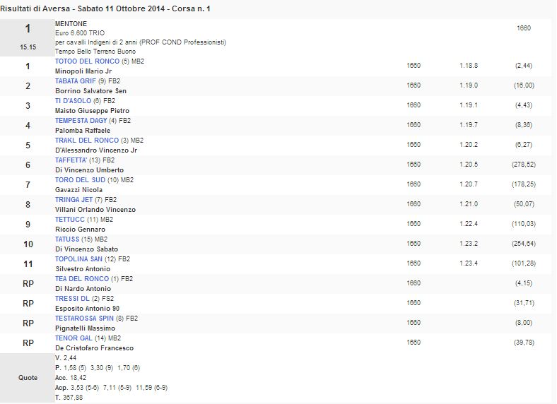 1 corsa 11 ottobre 2014