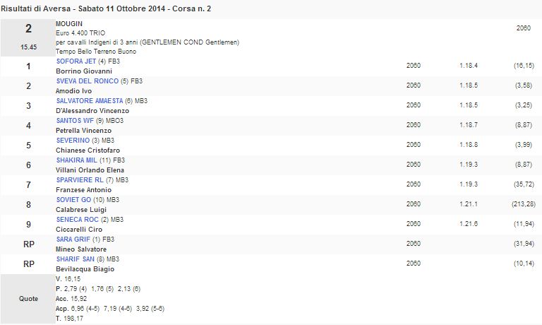 2 corsa 11 ottobre 2014