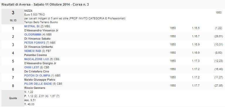 3 corsa 11 ottobre 2014