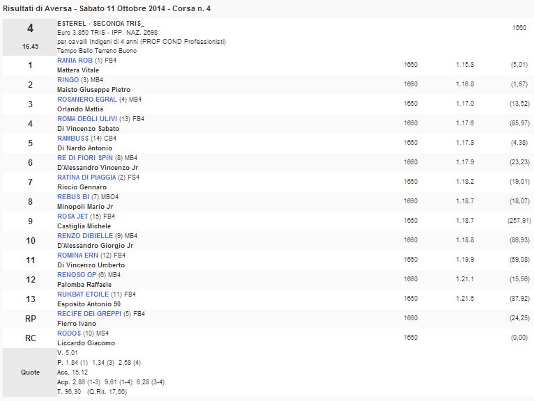 4 corsa 11 ottobre 2014