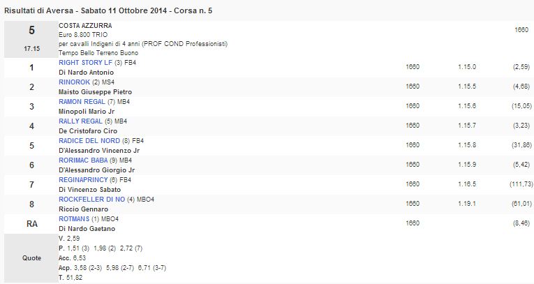 5 corsa 11 ottobre 2014