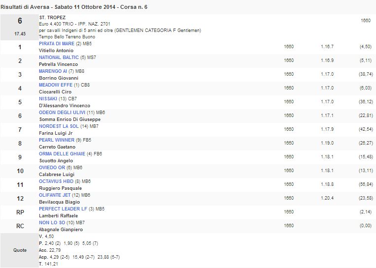 6 ottobre 11 ottobre 2014