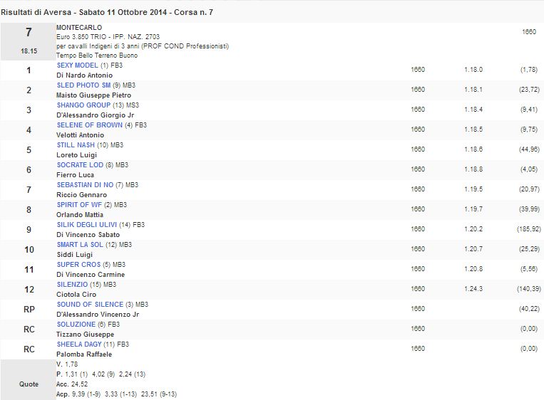 7 corsa 11 ottobre 2014