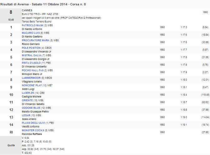 8 corsa 11 ottobre 2014