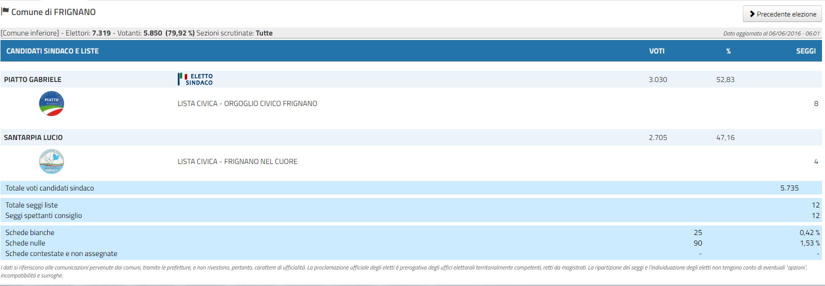 Frignano elezioni comunali 2016