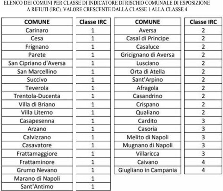 Report Iss Terra dei Fuochi