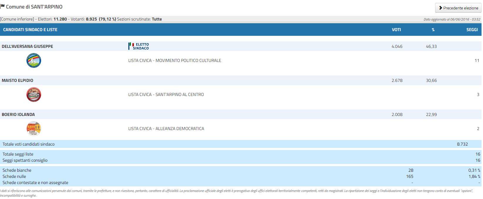 SantArpino elezioni 2016
