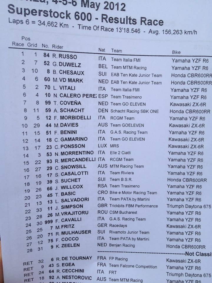 russo_riccardo_monza_2012