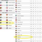 Giugliano – Latina 1-1