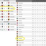 Siracusa – Giugliano 2-1