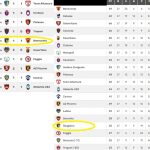 Giugliano – Benevento 1-1