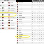 Giugliano – Crotone 1-0