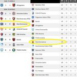 Martina – Real Normanna 2-0