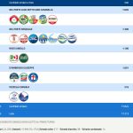 Frattamaggiore, è ballottaggio