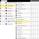 Gravina – Real Normanna 3-2